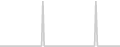 Oceanview cabin price history