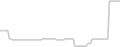 Oceanview cabin price history
