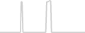 Suite cabin price history