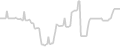Balcony cabin price history
