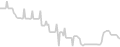 Balcony cabin price history