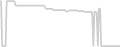 Oceanview cabin price history