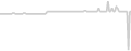 Oceanview cabin price history