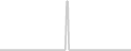 Interior cabin price history