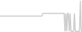 Oceanview cabin price history