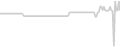 Balcony cabin price history