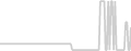 Oceanview cabin price history