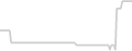 Suite cabin price history