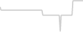 Oceanview cabin price history