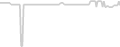 Oceanview cabin price history