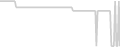 Oceanview cabin price history