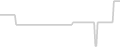 Oceanview cabin price history