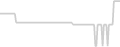 Oceanview cabin price history