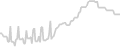 Balcony cabin price history