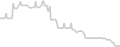 Oceanview cabin price history
