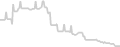 Balcony cabin price history