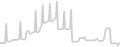 Balcony cabin price history