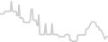 Balcony cabin price history
