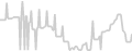 Balcony cabin price history