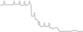 Oceanview cabin price history