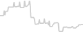 Oceanview cabin price history