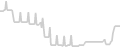 Balcony cabin price history