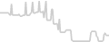 Balcony cabin price history
