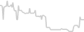 Oceanview cabin price history