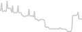 Balcony cabin price history