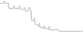 Oceanview cabin price history