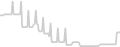 Balcony cabin price history