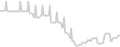 Balcony cabin price history