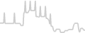 Balcony cabin price history