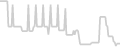 Balcony cabin price history