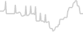 Balcony cabin price history