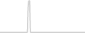 Suite cabin price history