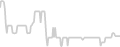 Balcony cabin price history