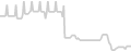 Balcony cabin price history