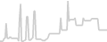 Balcony cabin price history