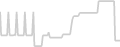 Oceanview cabin price history