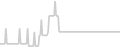 Balcony cabin price history