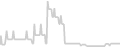 Oceanview cabin price history