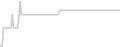 Suite cabin price history