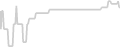 Interior cabin price history