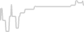 Oceanview cabin price history