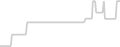 Balcony cabin price history