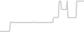 Oceanview cabin price history