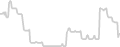 Oceanview cabin price history