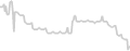 Balcony cabin price history