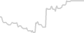 Oceanview cabin price history